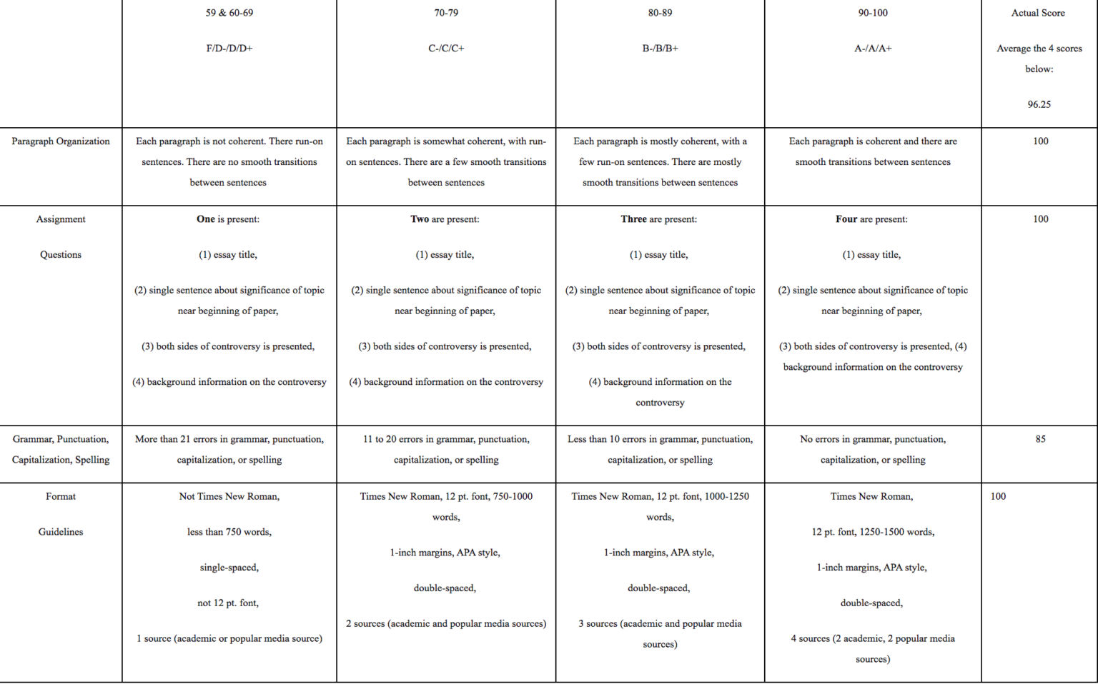 Self-Rubric for Scientific Controversy – Michael's Fine Job